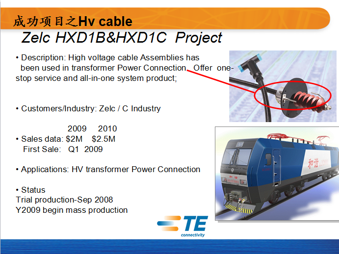 成功项目之Hv cable